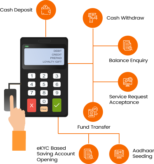 micro atm solution